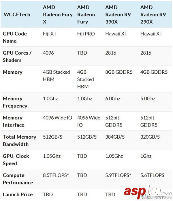 AMD,顯卡