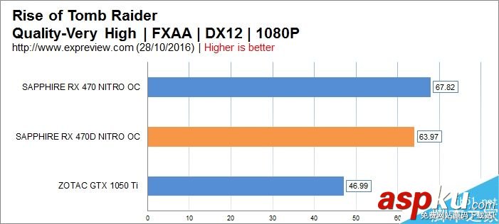 AMD,RX470D,顯卡