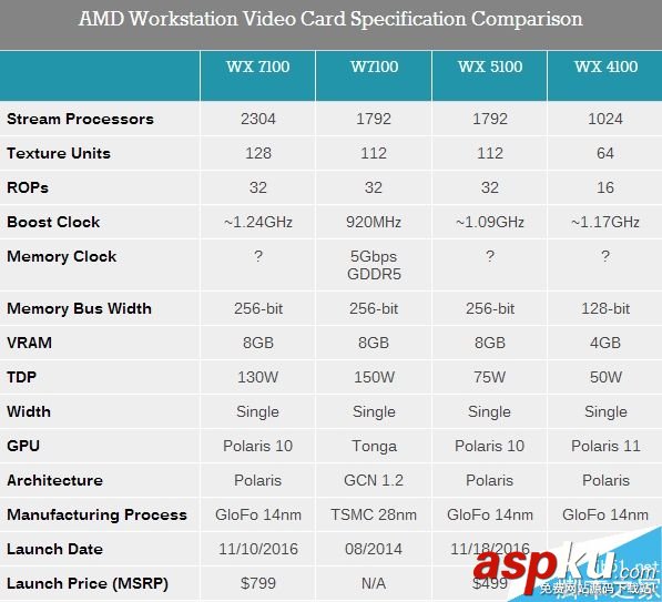 顯卡,Radeon,北極星
