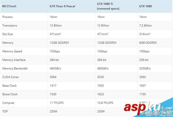 GTX1080Ti,時間,規格