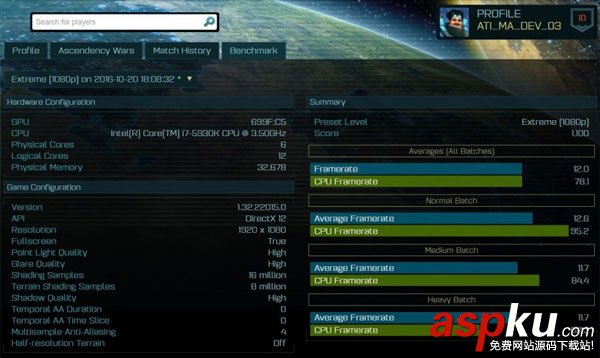 AMD,RX500,顯卡