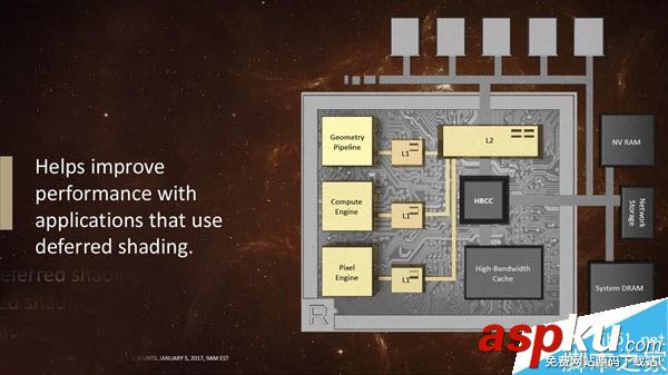 Vega,AMD,顯卡