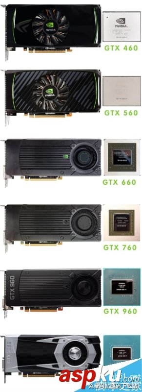 GTX460,GTX1060,甜點卡