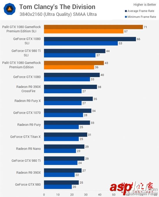 NVIDIA,GTX1080,雙路SLI,PE高級版顯卡