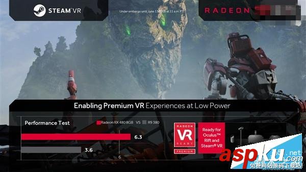 AMD,北極星,RX480,Polaris10,Polaris11,RX480規格