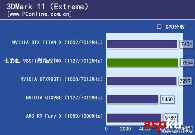 七彩虹,980ti,顯卡,評測