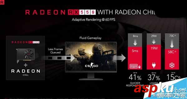 RX500,顯卡