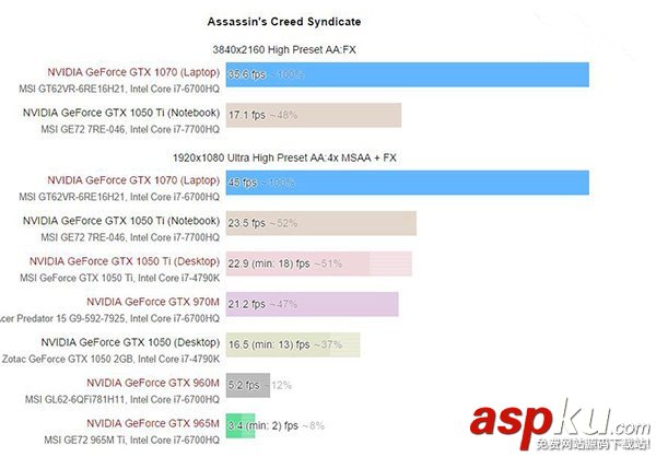 Nvidia,GTX1050,GTX1050Ti,1050ti移動版,1050桌面版