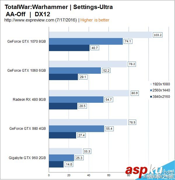 GTX1060,RX480,顯卡