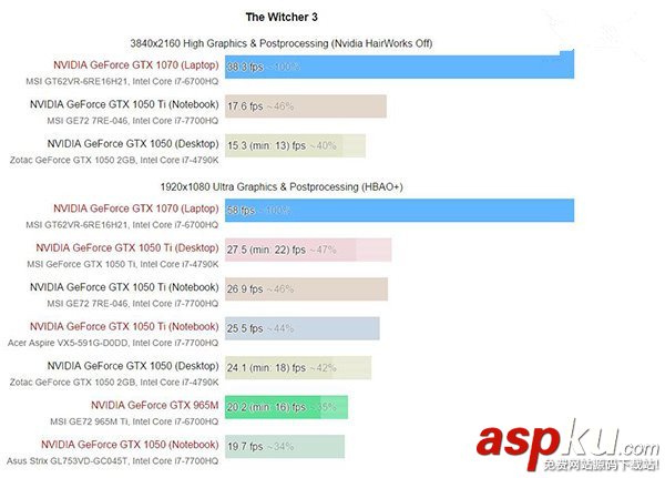Nvidia,GTX1050,GTX1050Ti,1050ti移動版,1050桌面版