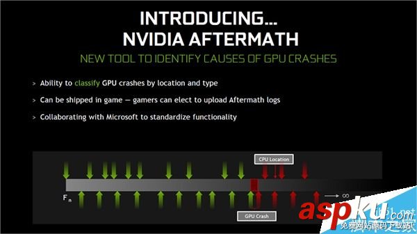 NVIDIA,驅動,DX12,游戲