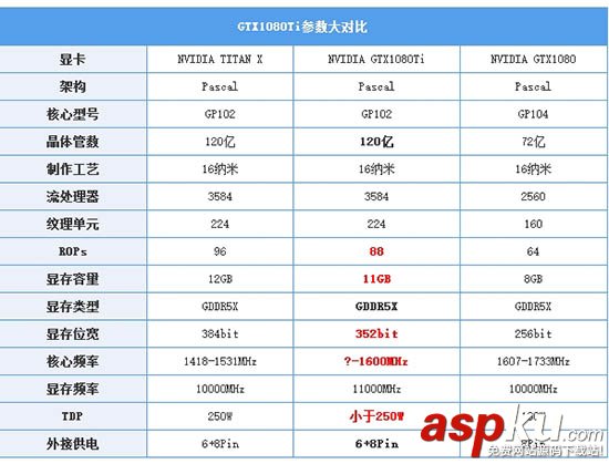 GTX1080Ti,規格