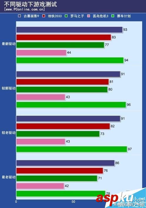 n卡,負優化,顯卡驅動