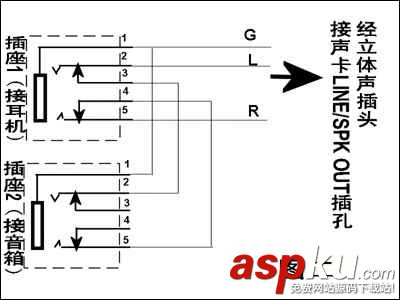 音箱,耳機