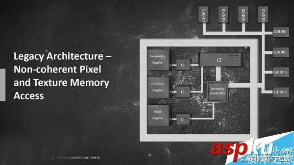 Vega,AMD,顯卡