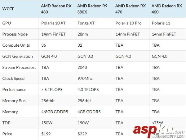 AMD,北極星