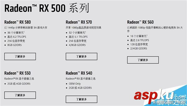 AMD,RX540,顯卡