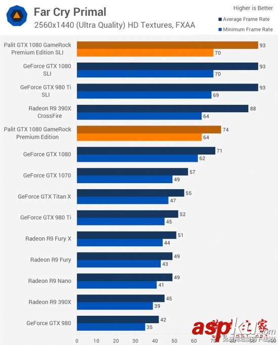 NVIDIA,GTX1080,雙路SLI,PE高級版顯卡
