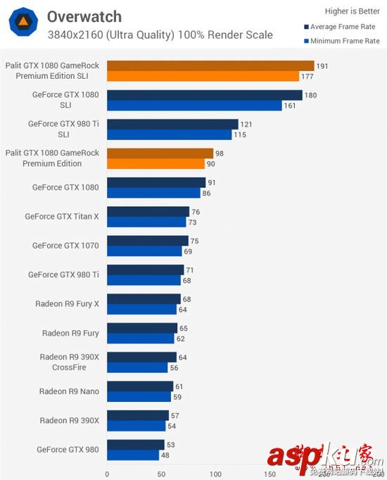 NVIDIA,GTX1080,雙路SLI,PE高級版顯卡