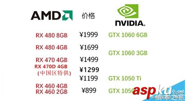 AMD,顯卡,RX470D
