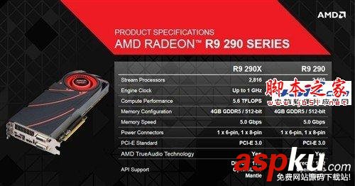 Radeon,顯卡,Radeon發展史