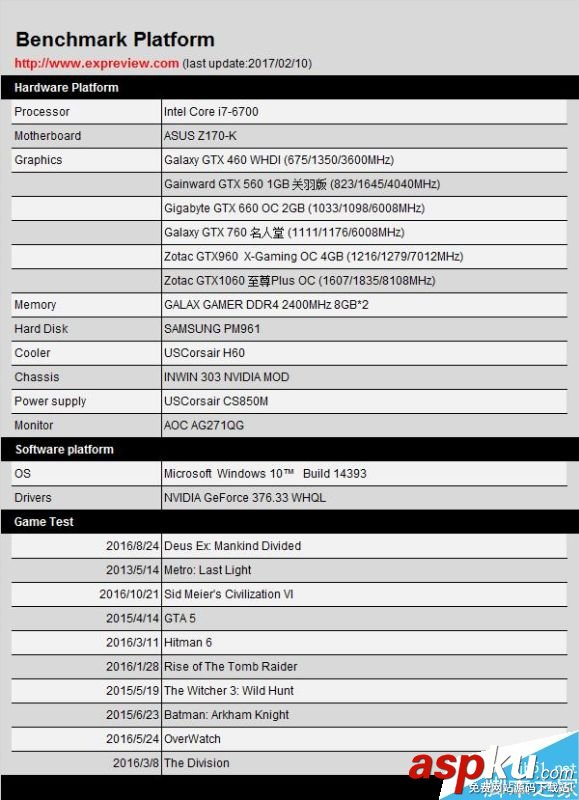 GTX460,GTX1060,甜點卡