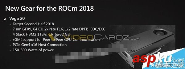 AMD,Vega20,顯卡