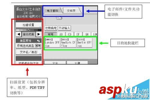 理光,復合機