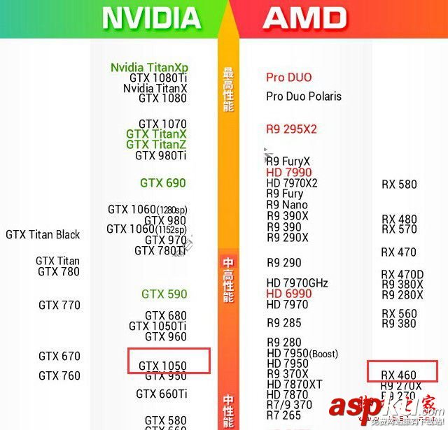 RX460,GTX1050,顯卡