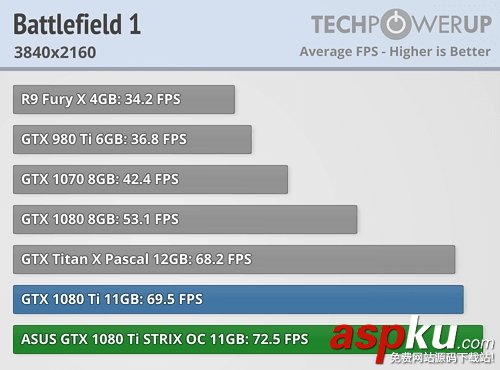 映眾,華碩,GTX1080Ti,GTX1080Ti評測