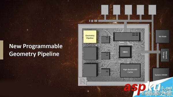 Vega,AMD,顯卡