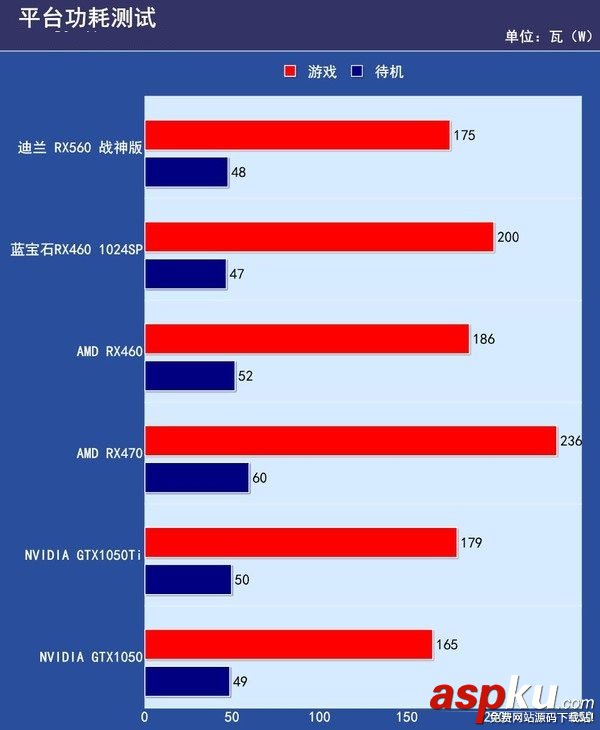 RX560與RX550的區別,RX560對比RX550,RX550和RX560哪個好