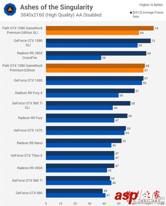 NVIDIA,GTX1080,雙路SLI,PE高級版顯卡