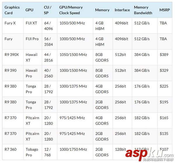 AMD,300,發售,價格