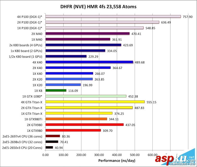 計算卡,Tesla,P100,NVIDIA