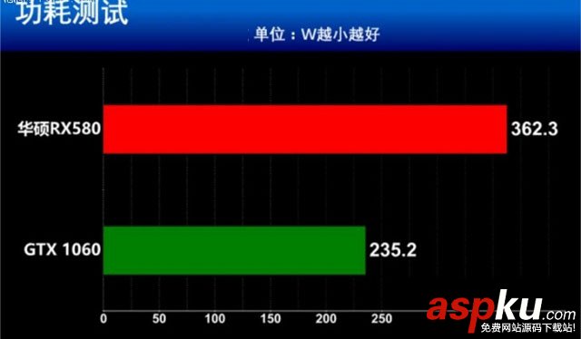 RX580,GTX1060,RX580和GTX1060誰值得買,RX580對比GTX1060