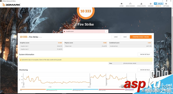 AMD,RX480,跑分,rx480評測
