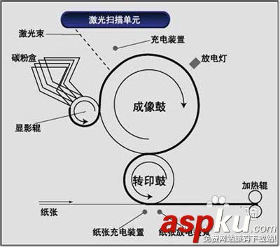 打印機,激光打印機,噴墨打印機