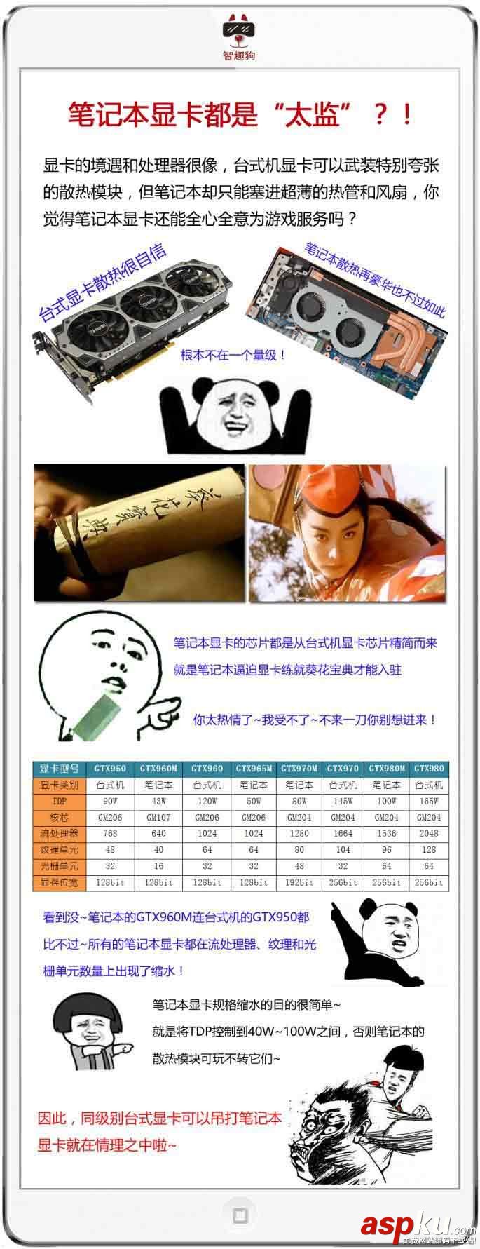 筆記本,臺式機,顯卡