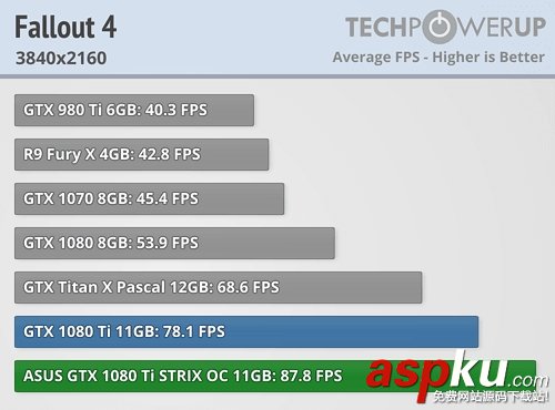 映眾,華碩,GTX1080Ti,GTX1080Ti評測