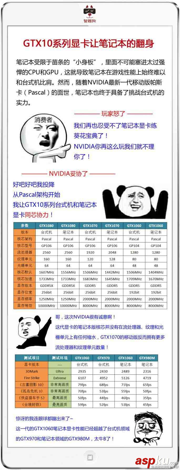 筆記本,臺式機,顯卡