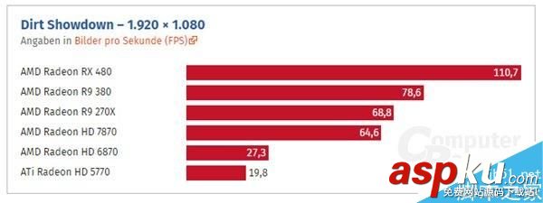 HD5770,RX480,顯卡