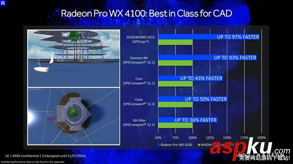 顯卡,Radeon,北極星