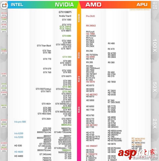 2017顯卡性能天梯圖,顯卡天梯圖2017最新版
