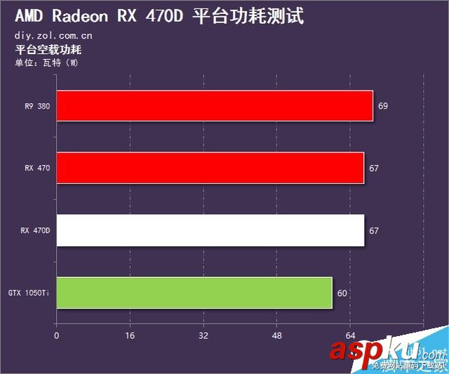 AMD,RX470D,顯卡