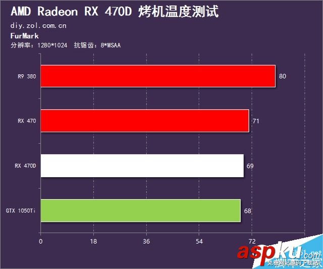 AMD,RX470D,顯卡