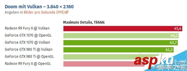GTX1080,游戲,跑分