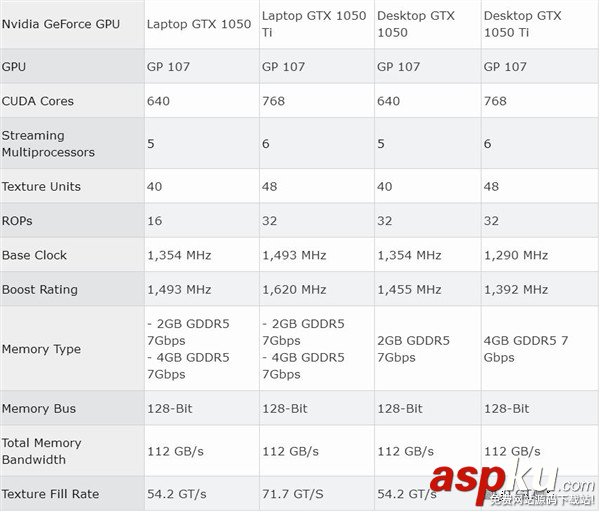 NVIDIA,GTX1050,GTX1050Ti,移動版,Pascal