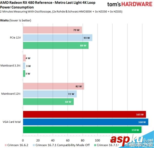AMD,RX480,驅動