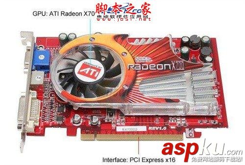 Radeon,顯卡,Radeon發展史